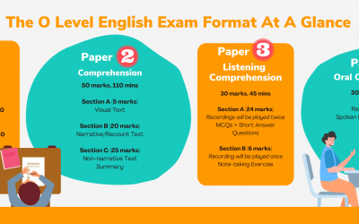O Level English – The Complete Guide to O Level English in Singapore