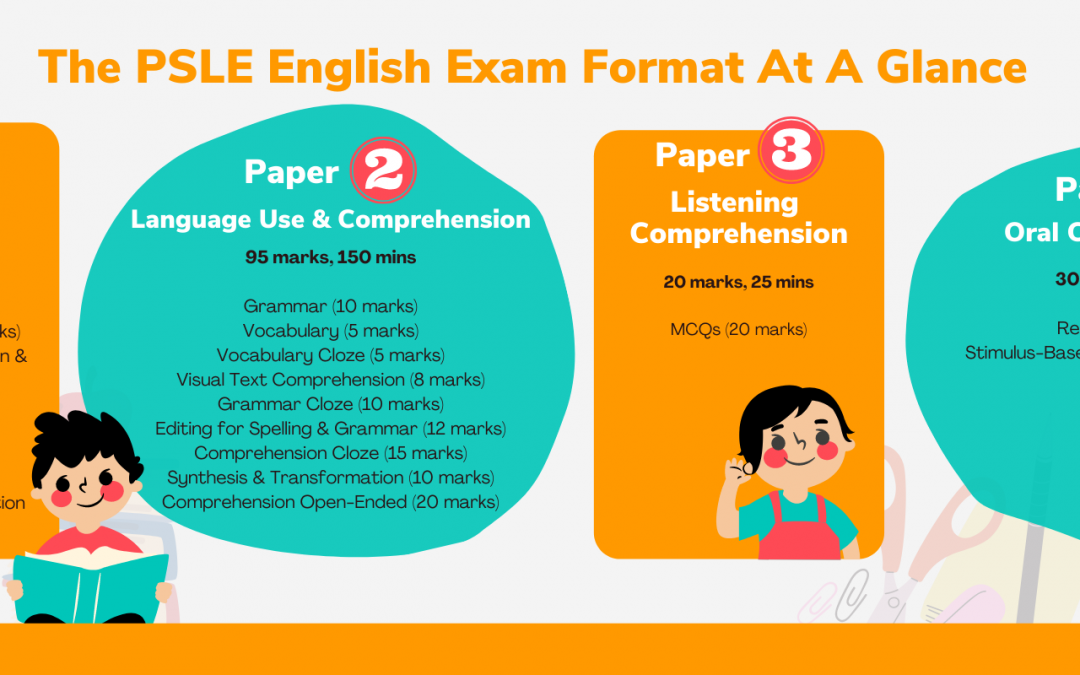 PSLE English – A Complete Guide to Primary School & PSLE English
