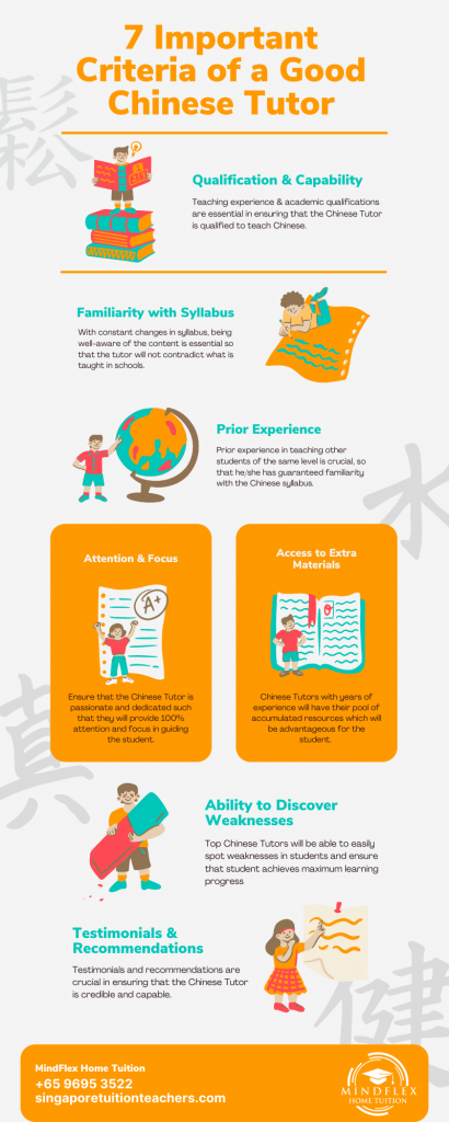 Infographic on 7 Most Important Criterias of A Chinese Tutor