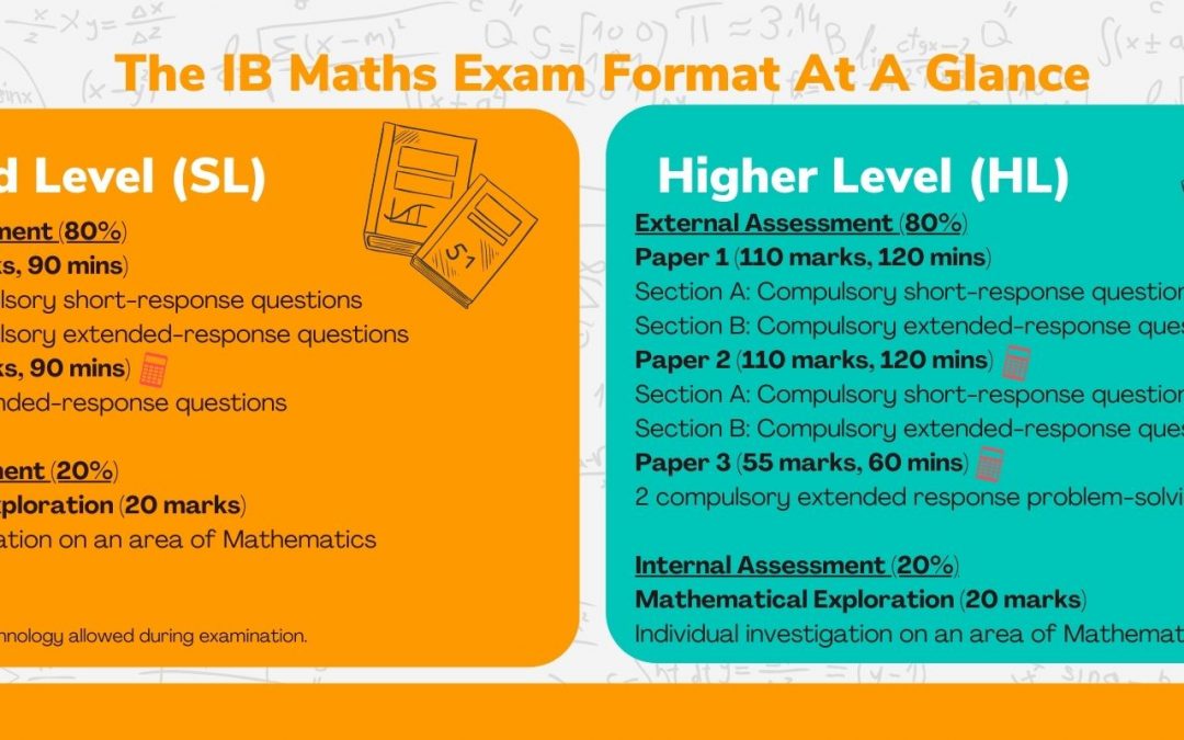 IB Maths – The Complete Guide to IB Math (SL/HL) in Singapore