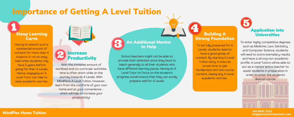 Infographic on Importance of A Level Tuition