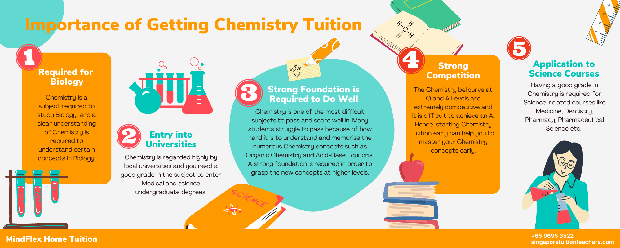Infographic on Importance of Chemistry Tuition