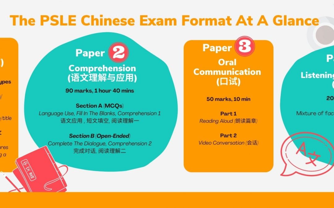 PSLE Chinese – A Complete Guide to Primary School & PSLE Chinese