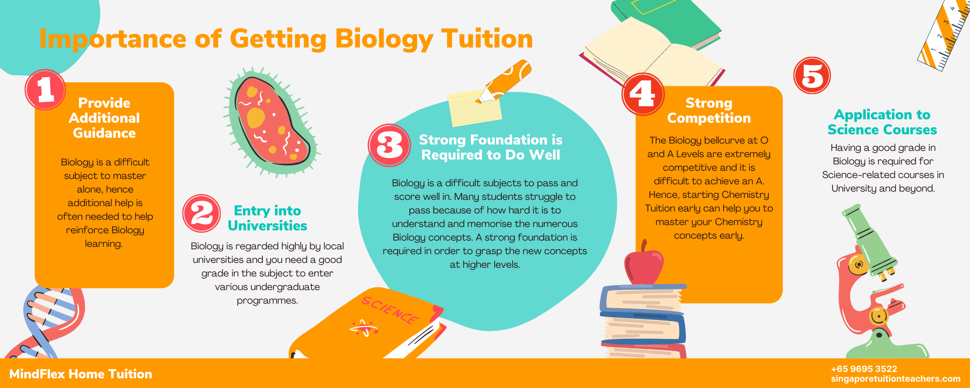 Infographic on Importance of Biology Tuition